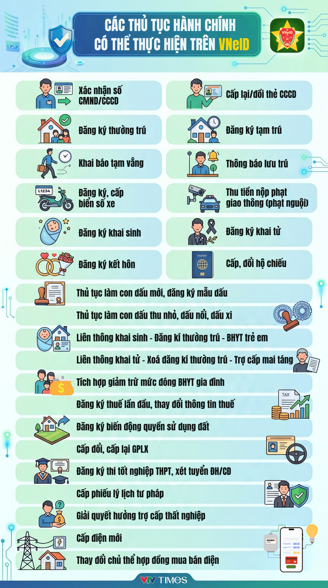 [Infographic] Những thủ tục n&agrave;o người d&acirc;n c&oacute; thể thực hiện tr&ecirc;n VNeID? - Ảnh 1.