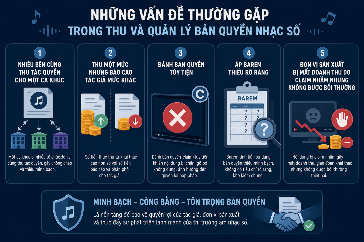 Bản quyền tr&ecirc;n m&ocirc;i trường số: Khi người s&aacute;ng tạo phải tự đi chứng minh quyền sở hữu - Ảnh 3.