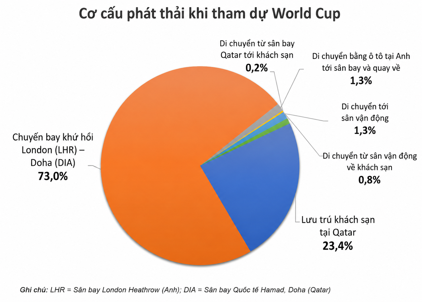 FIFA World Cup 2026™ trước nguy cơ trở thành kỳ World Cup ô nhiễm nhất lịch sử- Ảnh 1. FIFA World Cup 2026™ trước nguy cơ trở thành kỳ World Cup ô nhiễm nhất lịch sử- Ảnh 1.