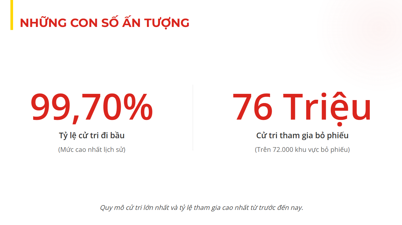 Chủ tịch Quốc hội: Cuộc bầu cử là dấu mốc quan trọng trong tiến trình phát triển của đất nước - Ảnh 7.