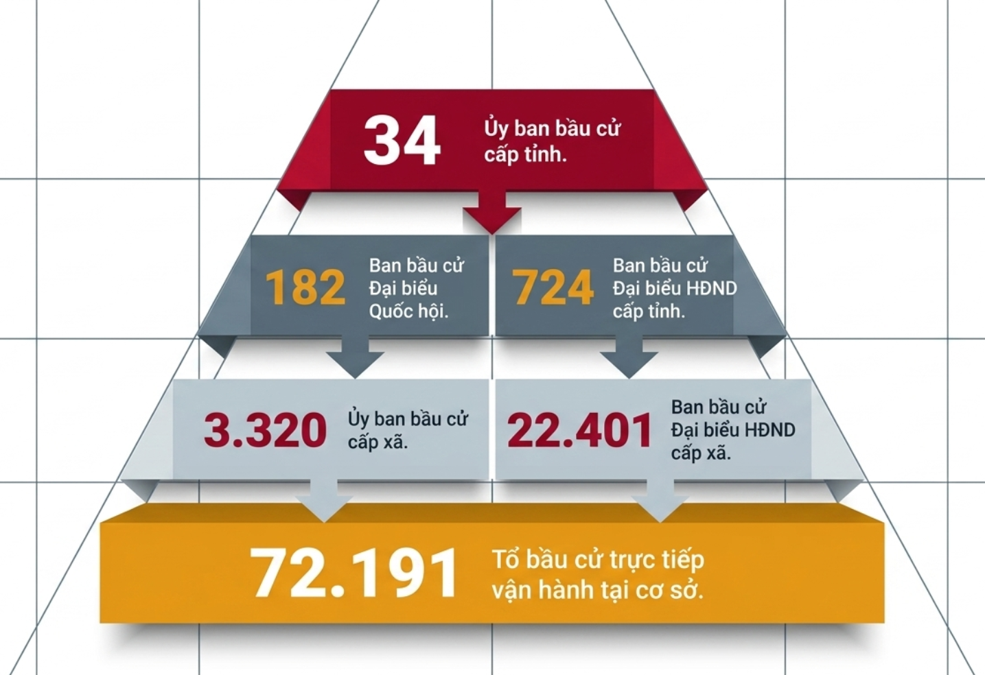 Gần 80 triệu cử tri sẽ tham gia bầu cử vào ngày 15/3 - Ảnh 7.