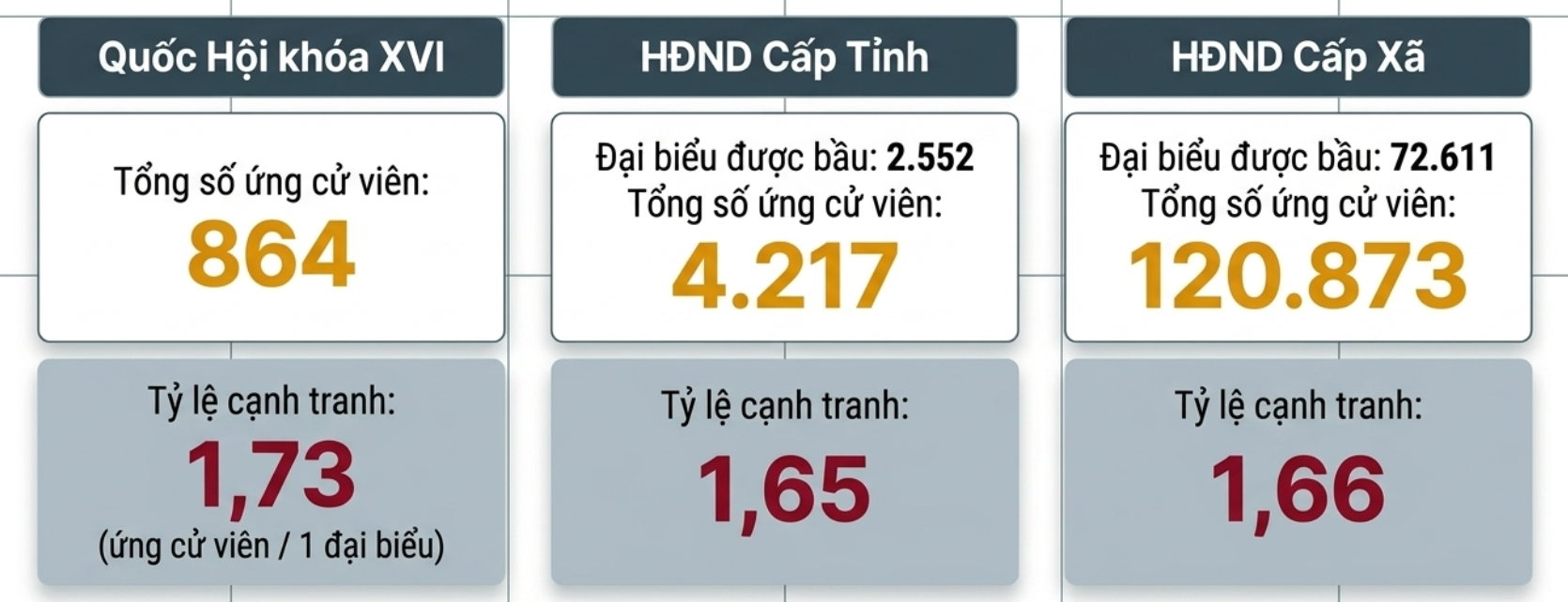 Gần 80 triệu cử tri sẽ tham gia bầu cử vào ngày 15/3 - Ảnh 4.