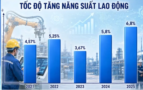 Thị trường vốn - "chìa khóa" cho tăng trưởng bền vững - Ảnh 1.