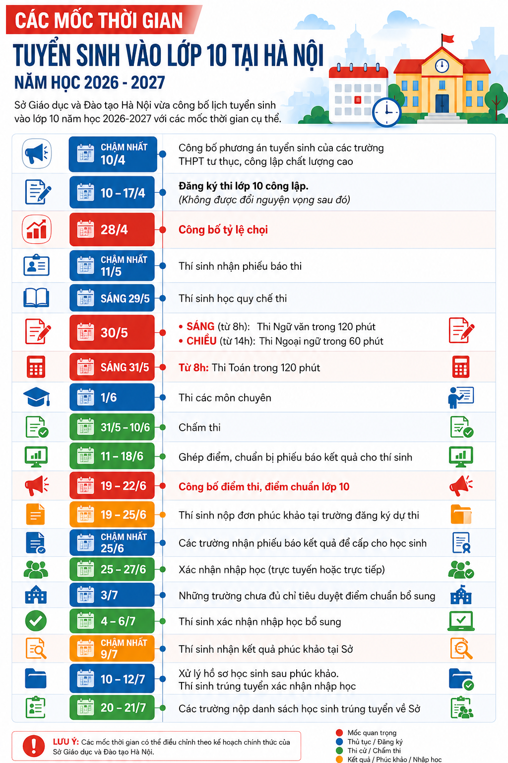 S&aacute;ng nay (29/5), gần 125.000 th&iacute; sinh H&agrave; Nội l&agrave;m thủ tục dự thi v&agrave;o lớp 10 - Ảnh 4.