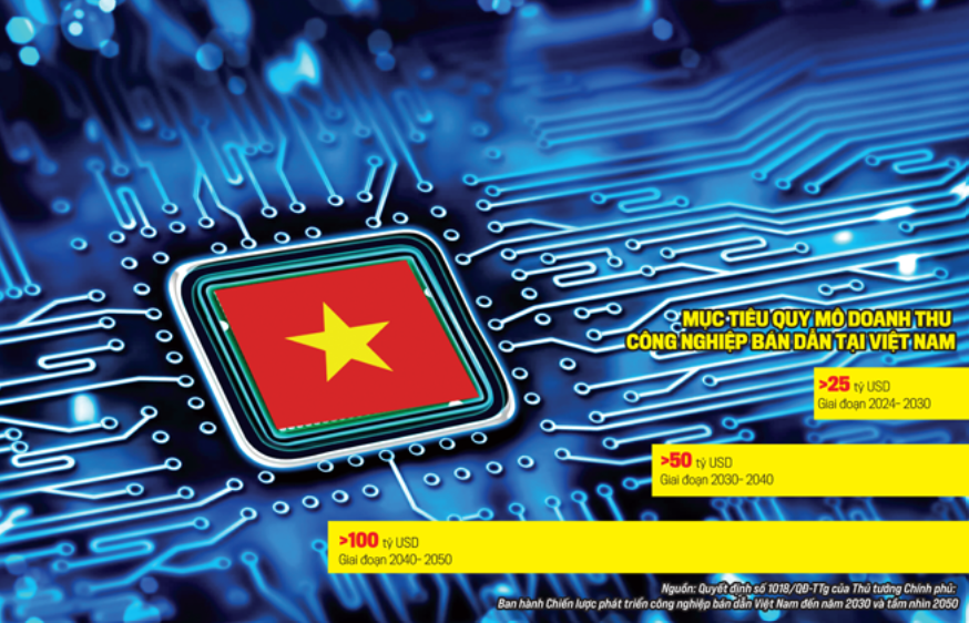 Từ giảng đường đến nhà máy chip: Khi sinh viên bước vào ngành bán dẫn ngay từ năm nhất- Ảnh 1.