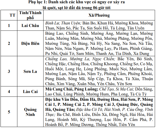 Cảnh báo lũ quét, sạt lở đất tại 5 tỉnh Bắc Bộ - Ảnh 2.