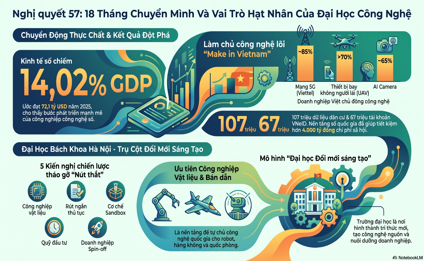 Nghị quyết 57: Động lực mới cho phát triển quốc gia - Ảnh 2.