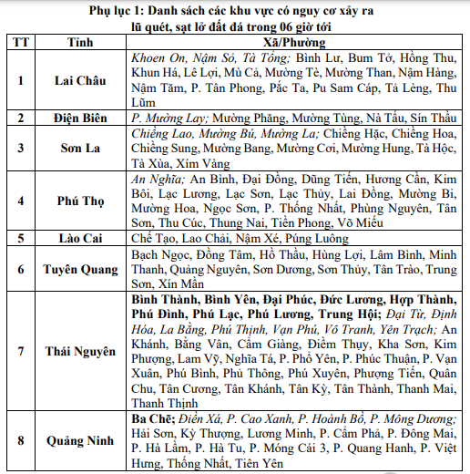 Bắc Bộ tiếp tục mưa to, 8 tỉnh có nguy cơ lũ quét, sạt lở đất - Ảnh 2.