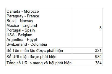 90 phút FIFA World Cup 2026™: Phép thử "nặng đô" cho cơ chế phối hợp chống xâm phạm bản quyền tại Việt Nam - Ảnh 1.
