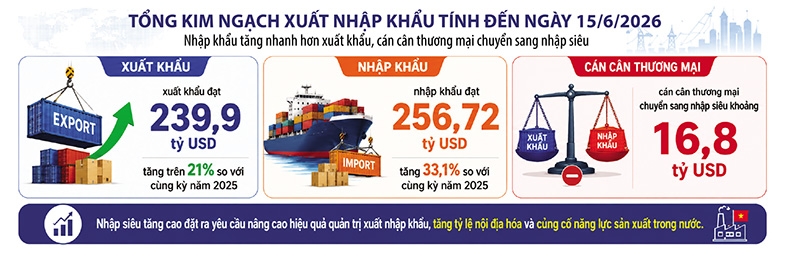 Doanh nghiệp vẫn ng&oacute;ng chờ được gỡ điểm nghẽn- Ảnh 2.