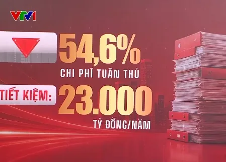 Cải c&aacute;ch thủ tục tạo dư địa cho tăng trưởng - Ảnh 1.