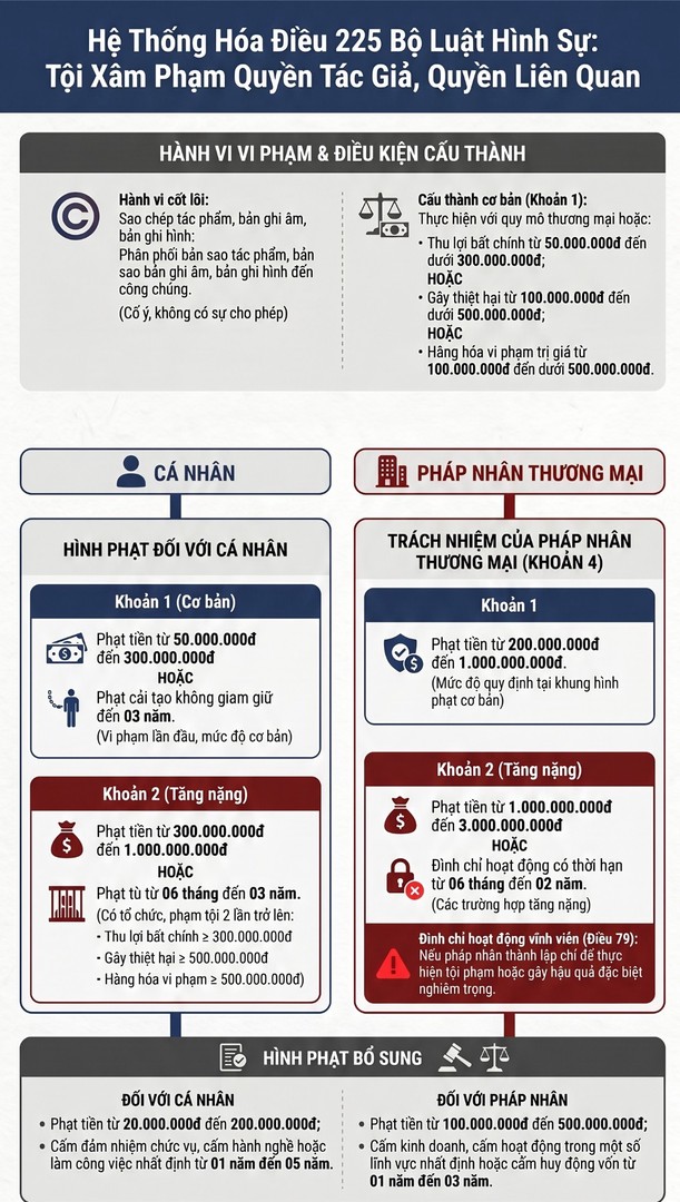 Sử dụng phần mềm máy tính “lậu” có thể bị truy cứu trách nhiệm hình sự - Ảnh 1.