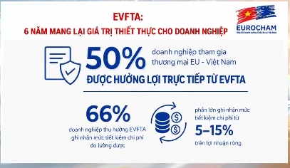 EVFTA: Động lực thương mại Việt Nam - EU - Ảnh 1.
