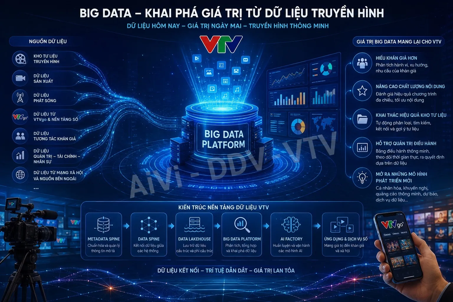 Big Data - Khai phá giá trị từ dữ liệu truyền hình- Ảnh 1.