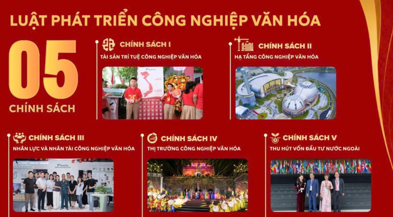 Đẩy nhanh xây dựng Luật Phát triển công nghiệp văn hóa theo trình tự, thủ tục rút gọn - Ảnh 1.