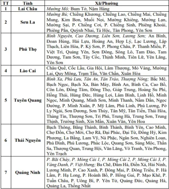 Mưa lớn ở Bắc Bộ kéo dài đến ngày nào? - Ảnh 2.