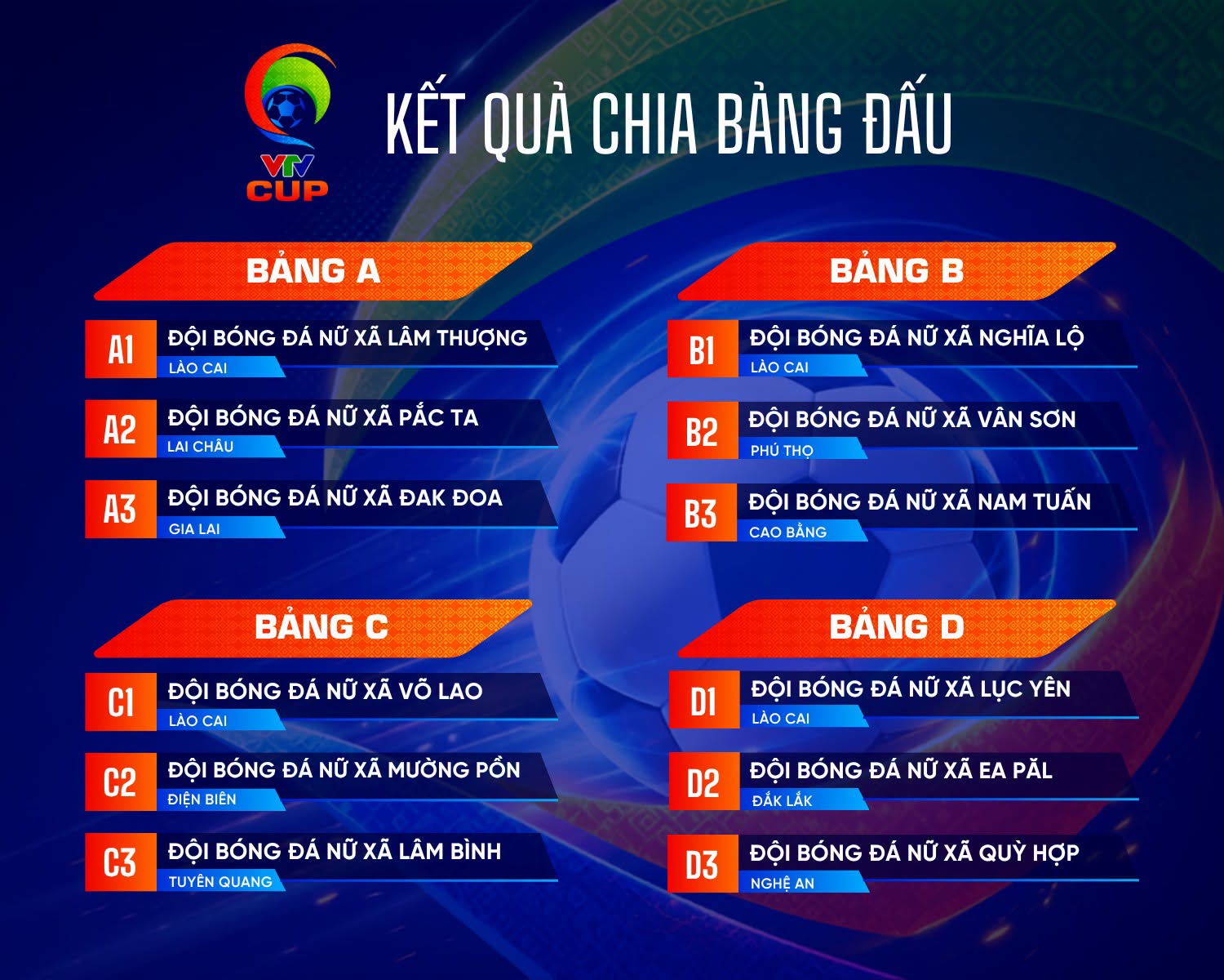Giải Bóng đá nữ các dân tộc thiểu số Việt Nam VTV Cup: 12 đội bóng sẵn sàng tranh tài - Ảnh 14.