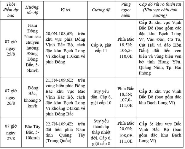 Bão số 4 ít di chuyển, cách Quảng Ninh và Hải Phòng 120km - Ảnh 2.