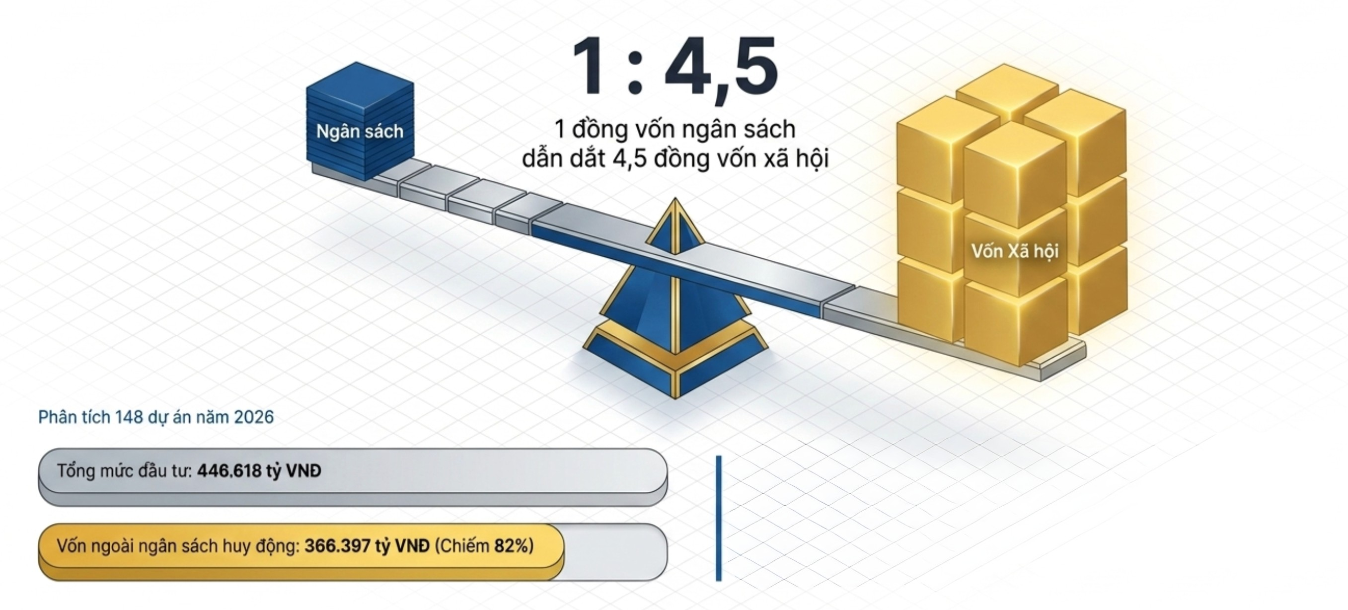 Hà Nội: Mở rộng không gian phát triển, nâng chất lượng sống của người dân - Ảnh 10.