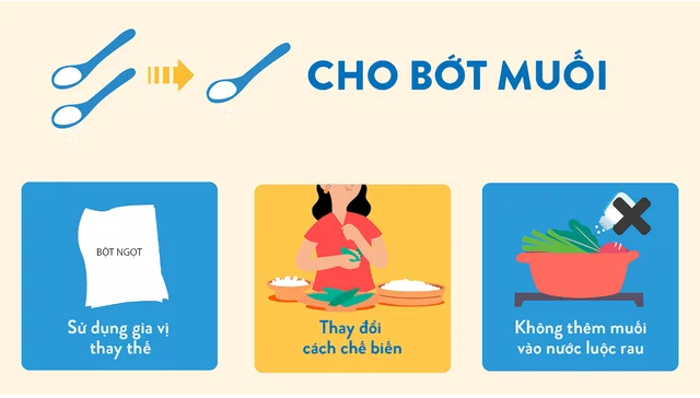 Giảm muối không khó: Biết lượng - Đọc nhãn - Đổi thói quen- Ảnh 1.