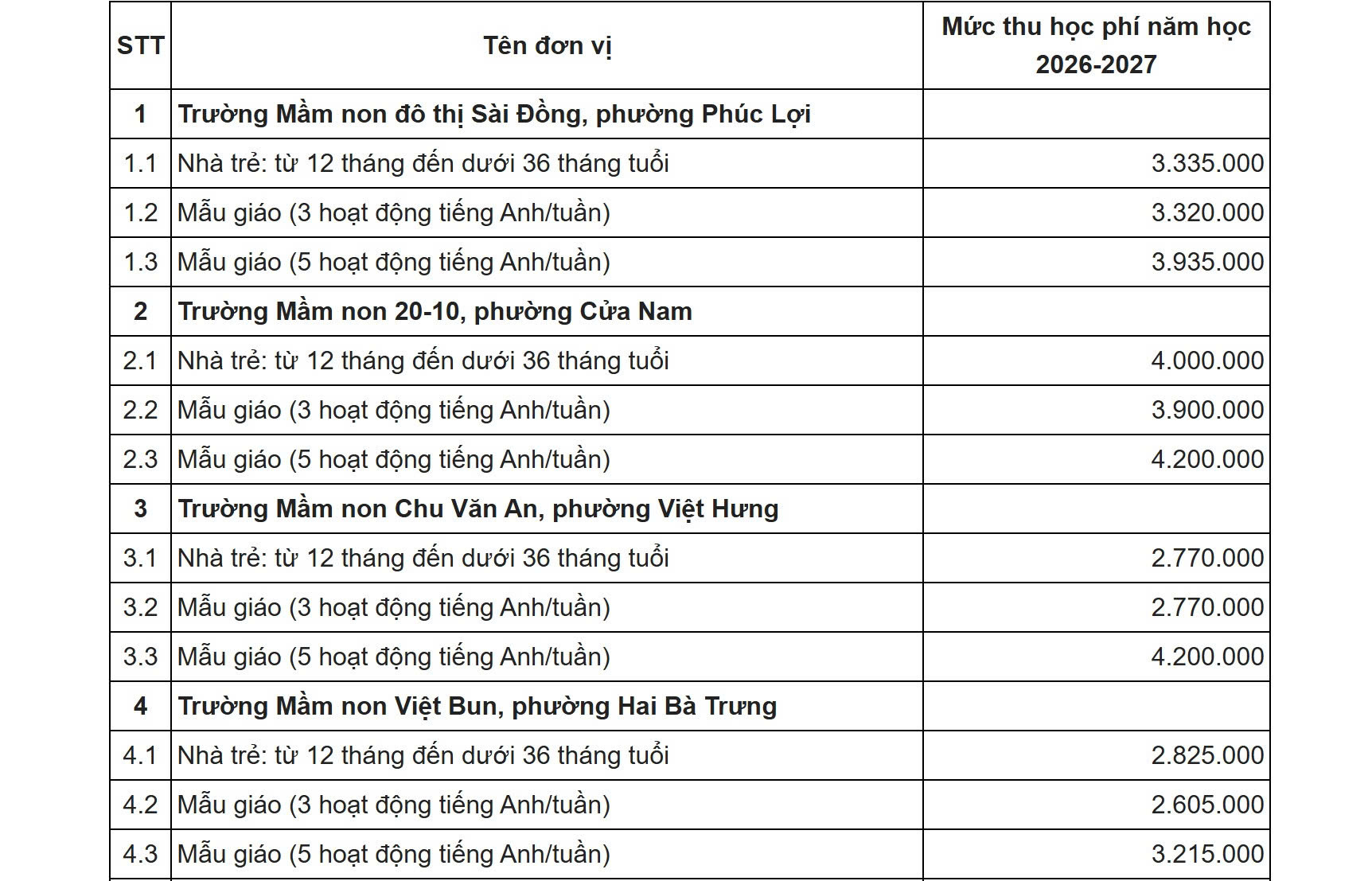 Học phí 35 trường công lập chất lượng cao ở Hà Nội bao nhiêu? - Ảnh 2.
