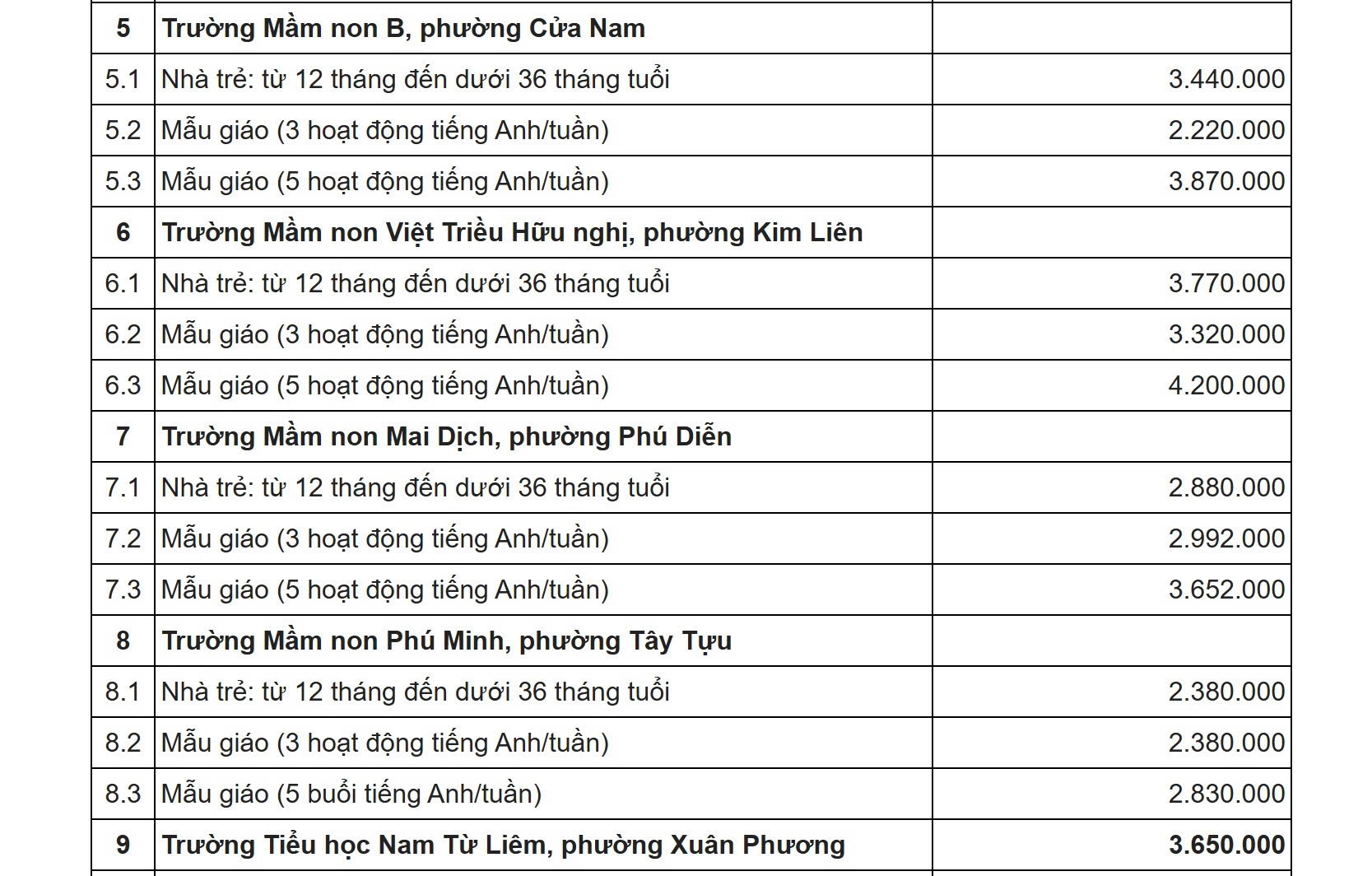 Học phí 35 trường công lập chất lượng cao ở Hà Nội bao nhiêu? - Ảnh 3.