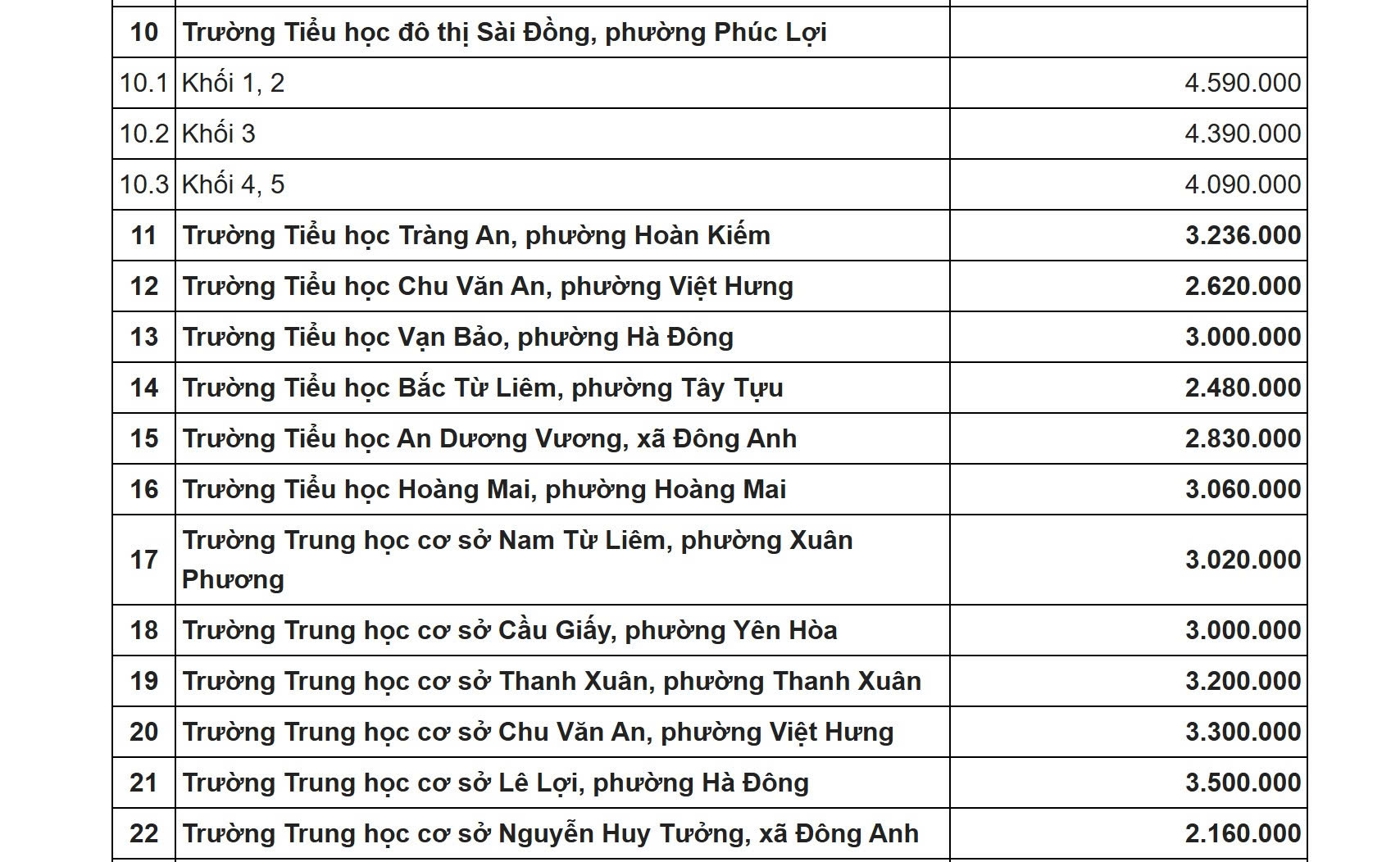 Học phí 35 trường công lập chất lượng cao ở Hà Nội bao nhiêu? - Ảnh 4.