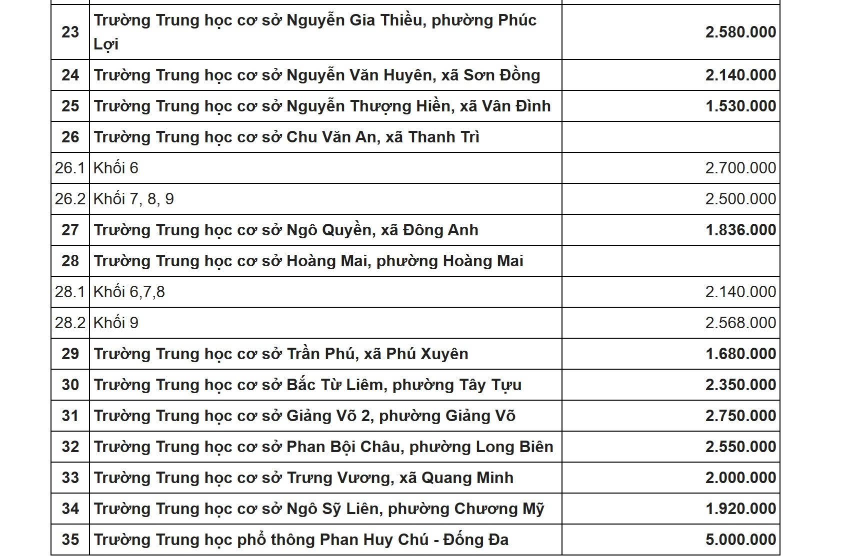 Học phí 35 trường công lập chất lượng cao ở Hà Nội bao nhiêu? - Ảnh 5.
