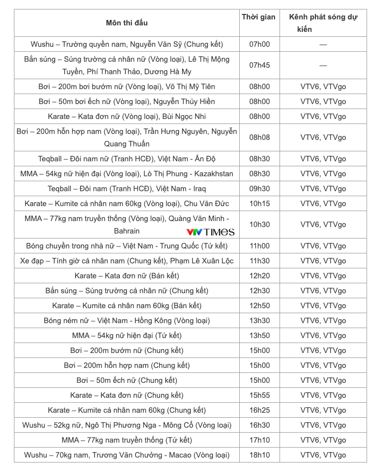 Lịch thi đấu ngày 20/9 của Đoàn Thể thao Việt Nam tại ASIAD 20 - Ảnh 1.