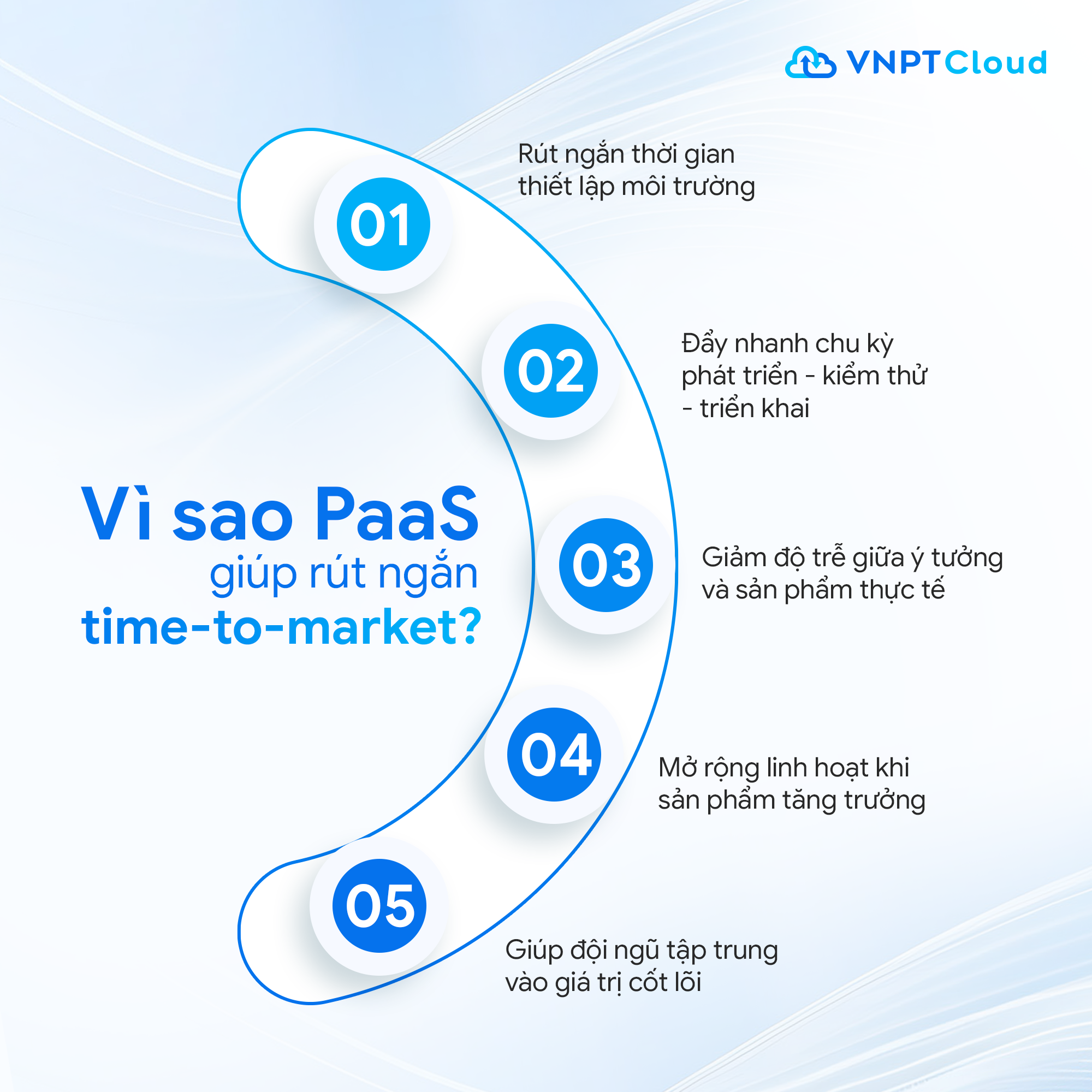 VNPT Cloud: Hệ sinh thái điện toán đám mây toàn diện cho bài toán chuyển đổi số doanh nghiệp - Ảnh 2.