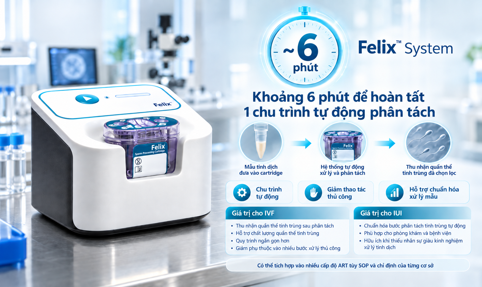 Công nghệ điện di của Felix™ System thay đổi cách chọn lọc tinh trùng- Ảnh 2.