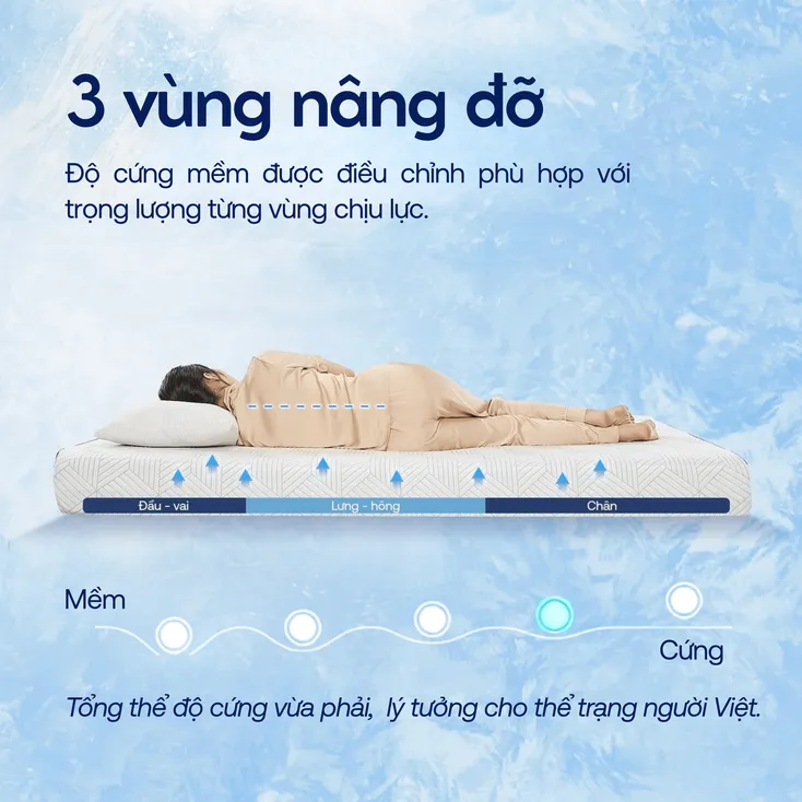 Đập tan định kiến nóng bí và sụt lún với nệm foam công nghệ mới iComfy- Ảnh 3. Đập tan định kiến nóng bí và sụt lún với nệm foam công nghệ mới iComfy- Ảnh 3.