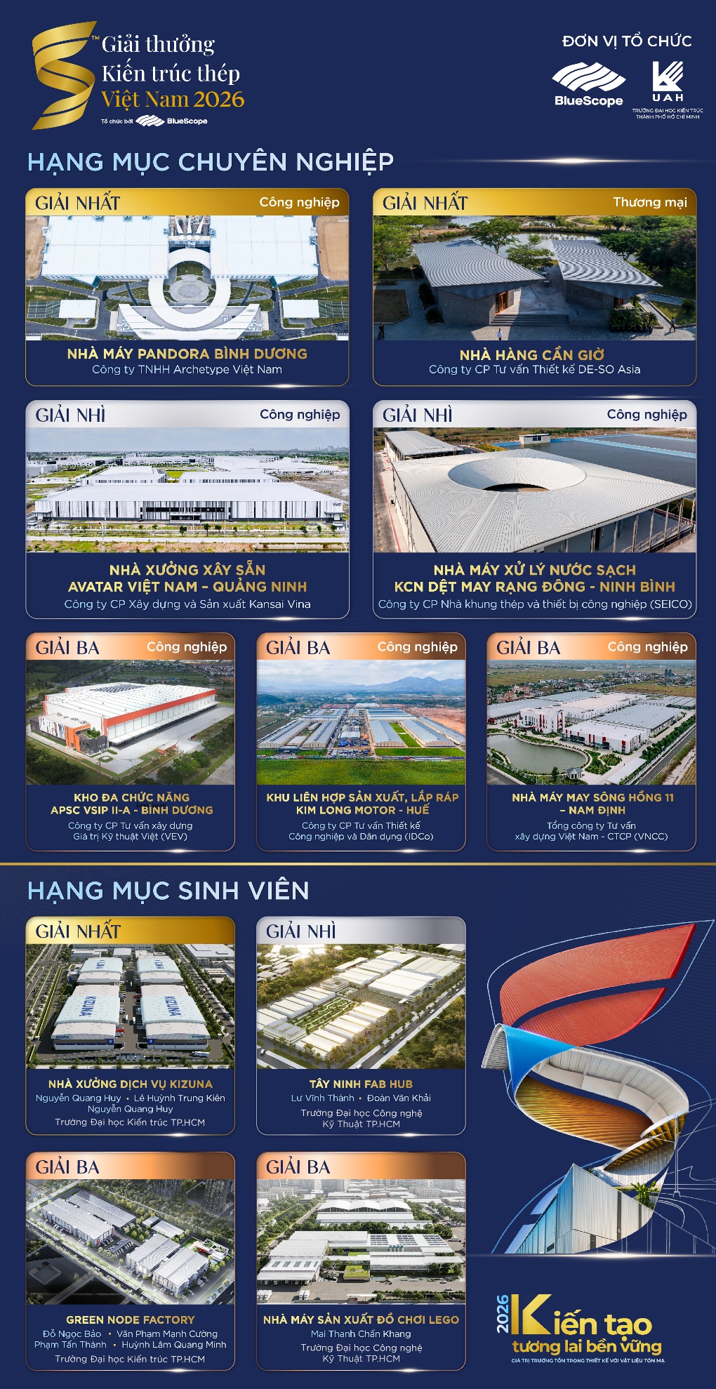Giải thưởng Kiến trúc Thép Việt Nam 2026 công bố các tác phẩm đạt giải- Ảnh 1.