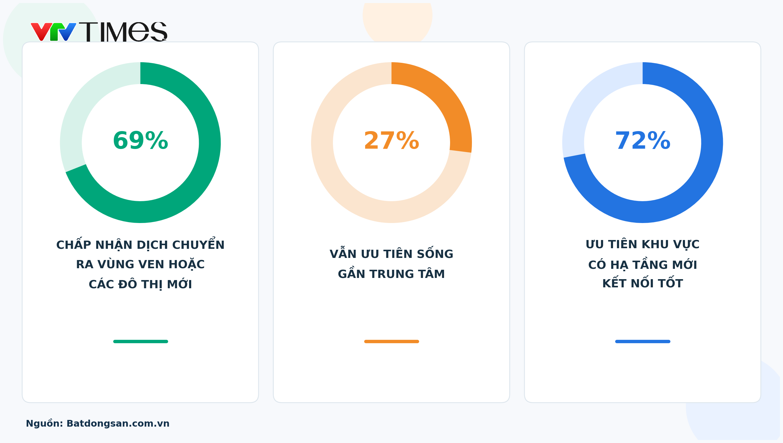 Đi xa hơn … để an cư.- Ảnh 2.