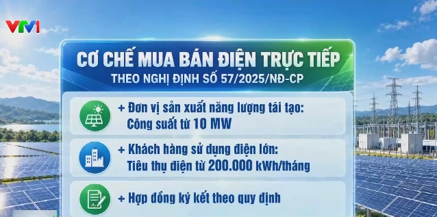 Mua bán điện trực tiếp: Tháo gỡ điểm nghẽn, mở rộng thị trường - Ảnh 2.
