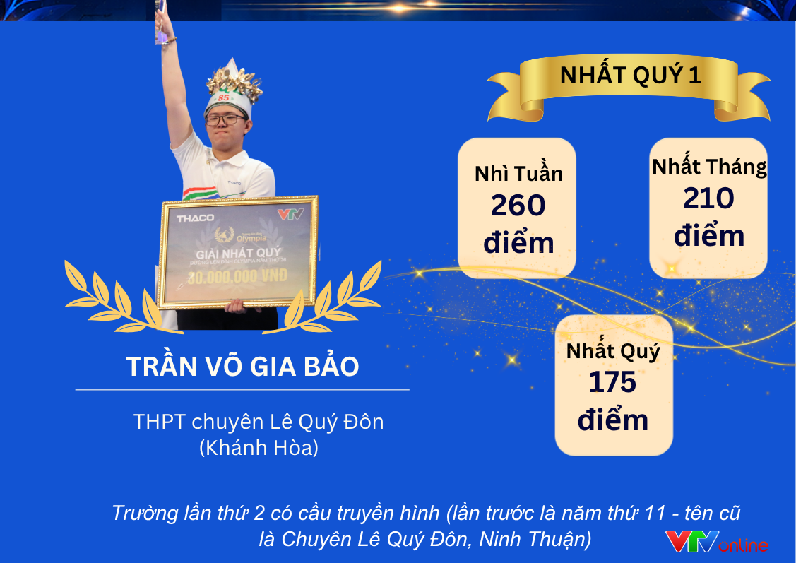 Bốn điểm cầu chính thức của Chung kết Đường lên đỉnh Olympia 2026- Ảnh 9.