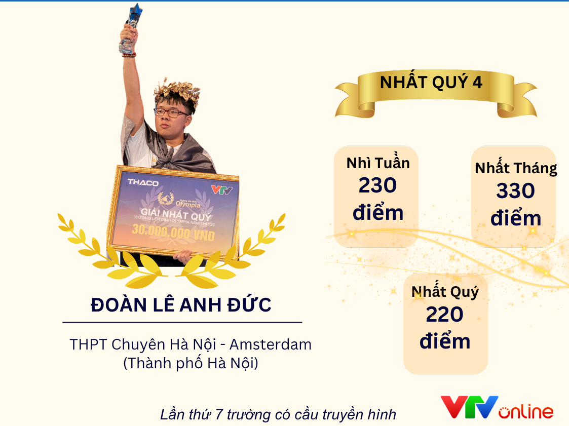 Bốn điểm cầu chính thức của Chung kết Đường lên đỉnh Olympia 2026- Ảnh 2.