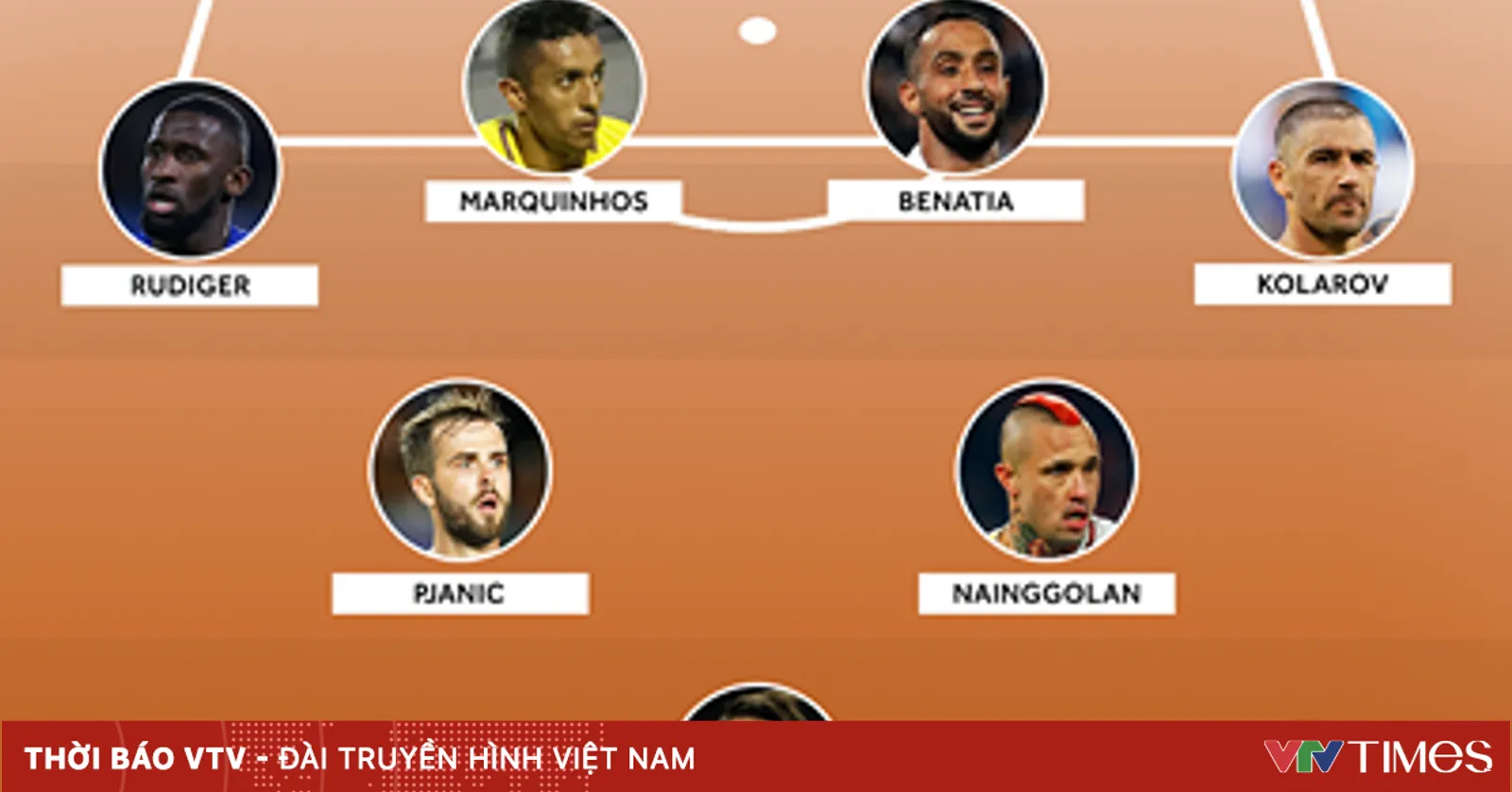 AS Roma đã bán đi nguyên đội hình siêu mạnh: Có Salah, Alisson và dàn ...