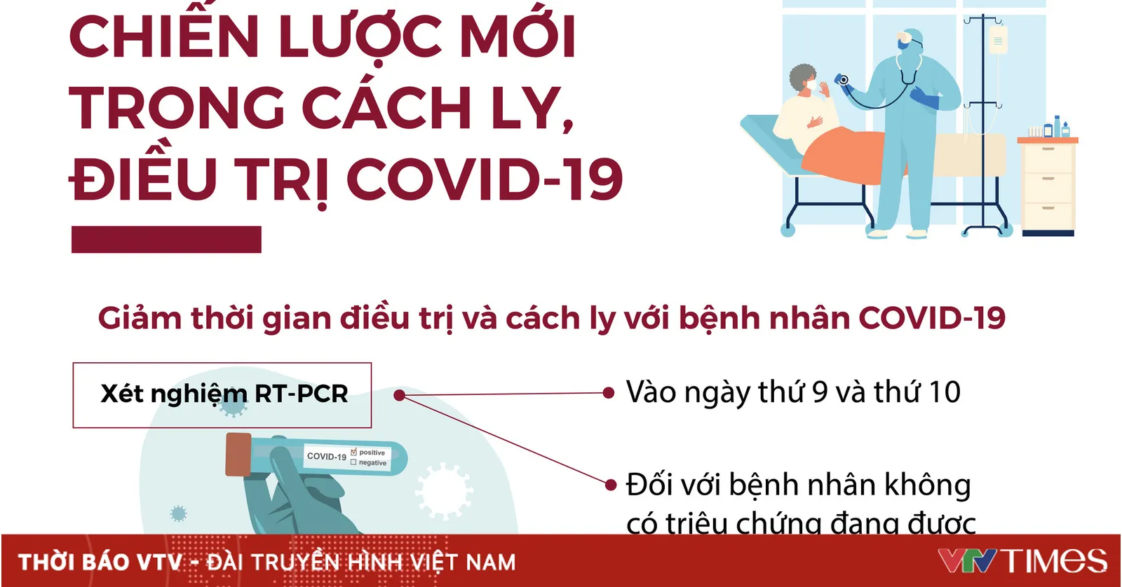 [Infographic] Chiến lược mới trong cách ly, điều trị COVID-19