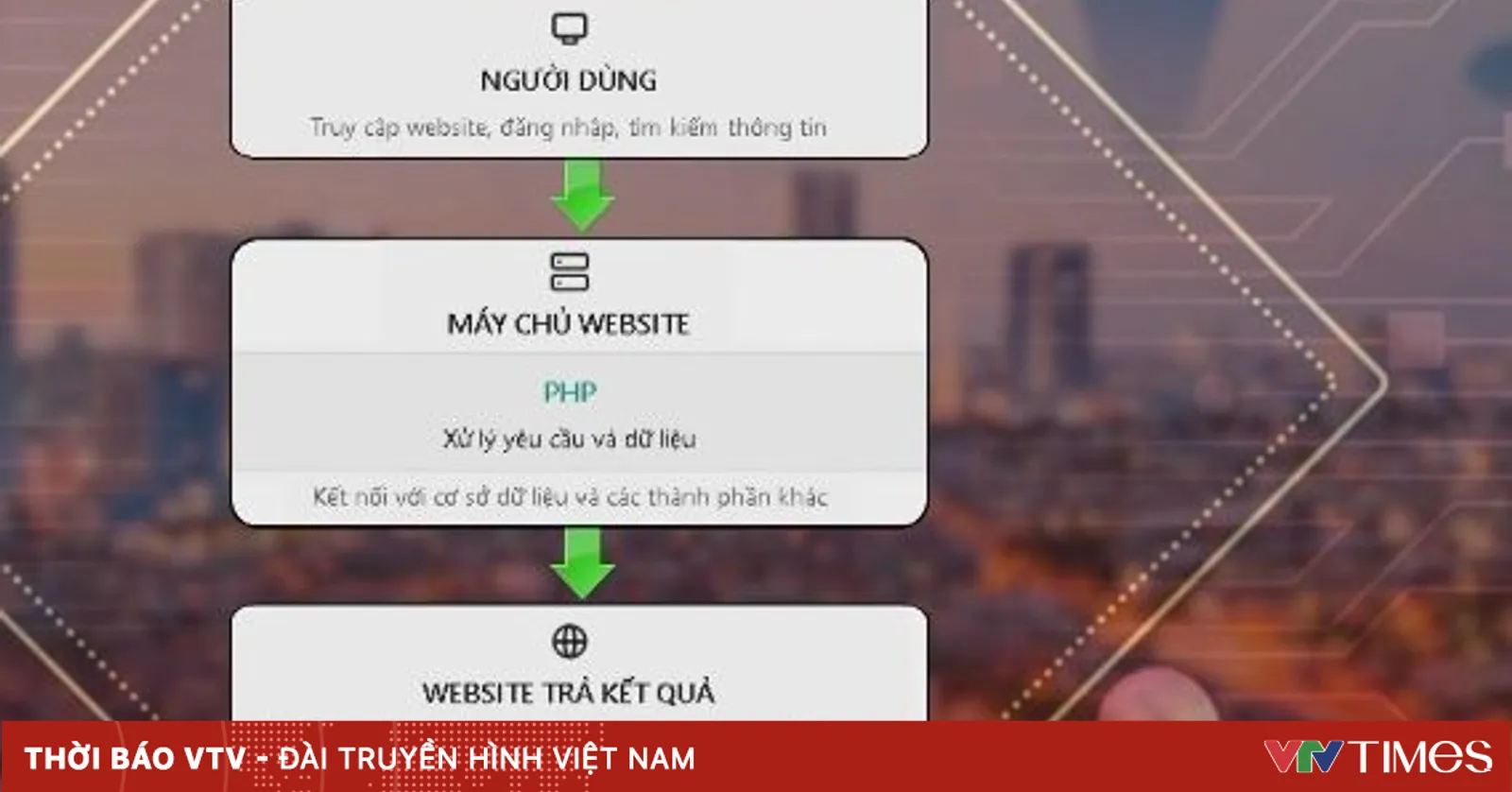 Lỗ hổng PHP cho thấy điểm yếu trong hệ sinh thái web