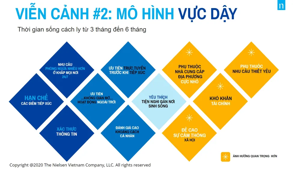 Viễn cảnh cuộc sống hậu COVID-19: Phục hồi, vực dậy hay tái tạo? - Ảnh 3.