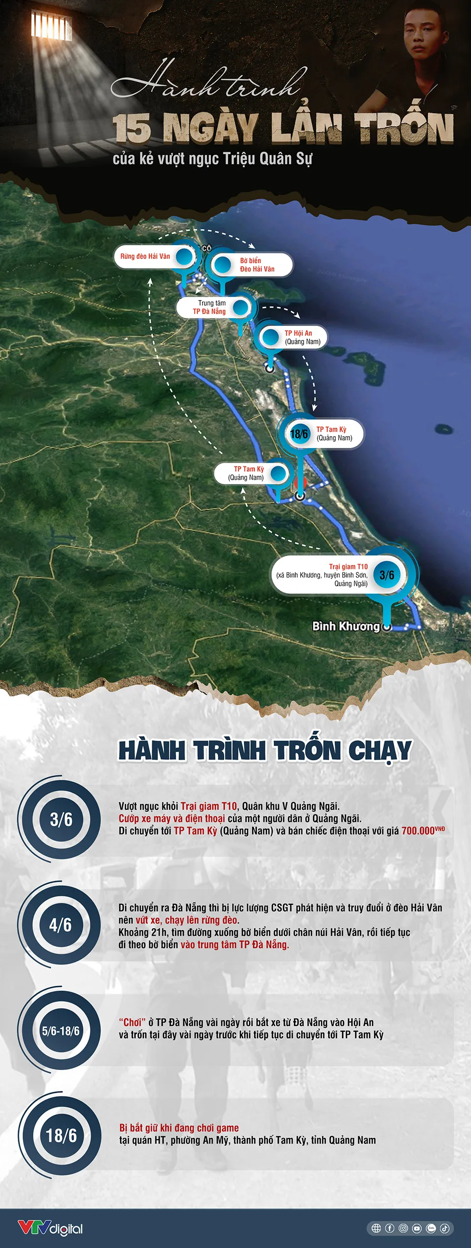 [INFOGRAPHIC] 15 ngày lẩn trốn, Triệu Quân Sự làm những gì, đi những đâu? - Ảnh 1.