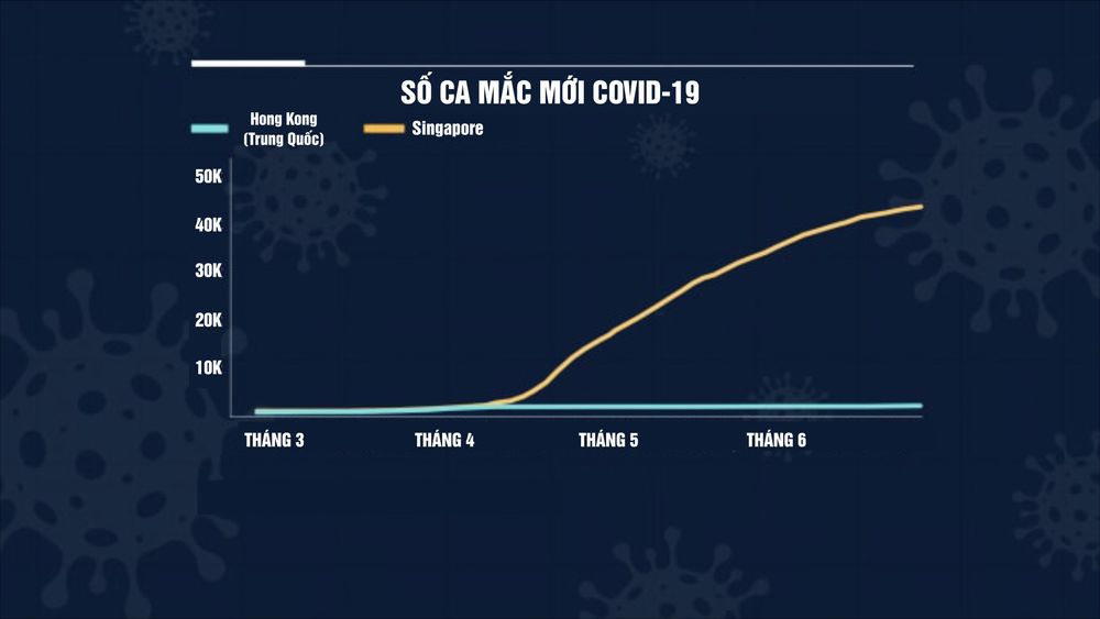 Bài học từ làn sóng COVID-19 thứ 3 tại Hong Kong (Trung Quốc) - Ảnh 3.