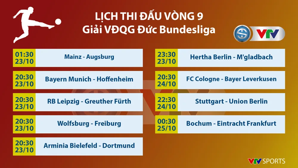 Lịch thi đấu, Kết quả, BXH các giải bóng đá VĐQG châu Âu: Ngoại hạng Anh, Bundesliga, Serie A, La Liga, Ligue I - Ảnh 3.