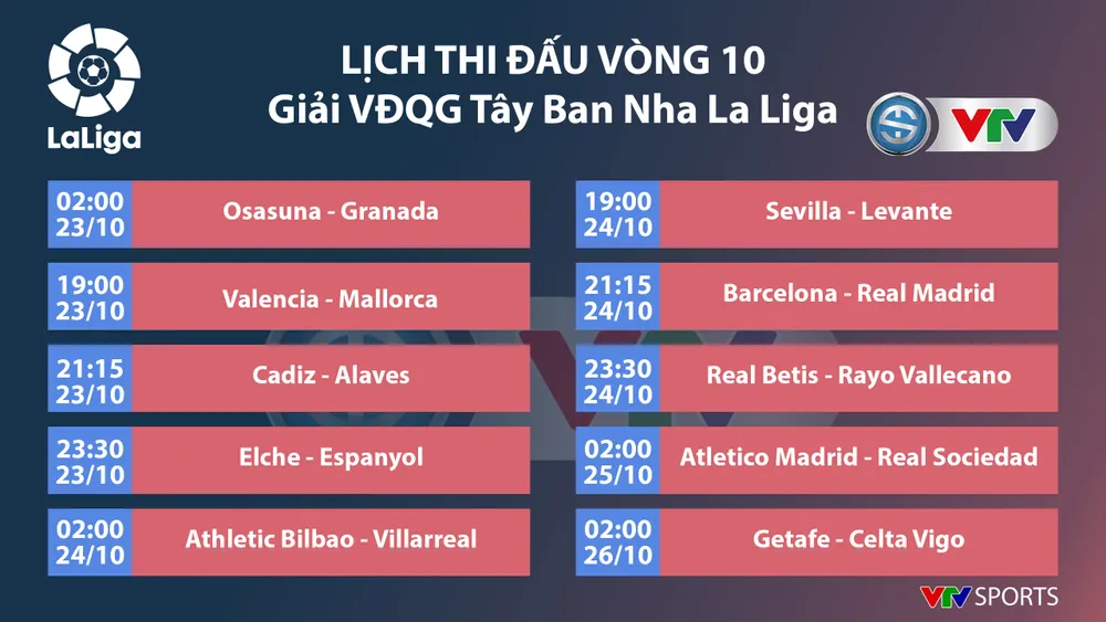 Lịch thi đấu, Kết quả, BXH các giải bóng đá VĐQG châu Âu: Ngoại hạng Anh, Bundesliga, Serie A, La Liga, Ligue I - Ảnh 7.