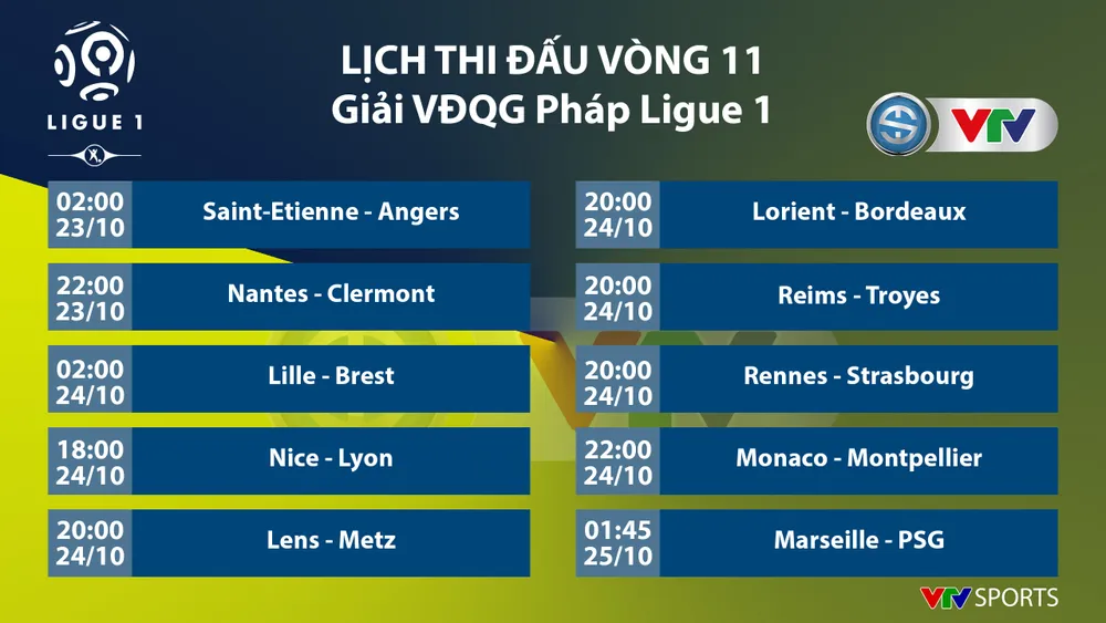 Lịch thi đấu, Kết quả, BXH các giải bóng đá VĐQG châu Âu: Ngoại hạng Anh, Bundesliga, Serie A, La Liga, Ligue I - Ảnh 9.