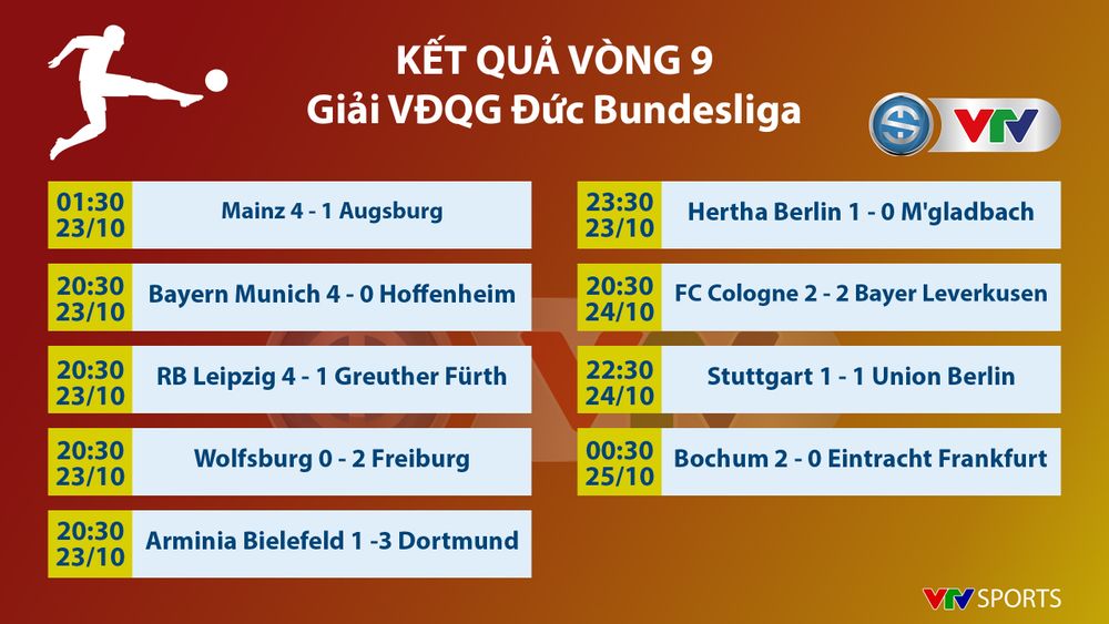 CẬP NHẬT Lịch thi đấu, Kết quả, BXH các giải bóng đá VĐQG châu Âu: Ngoại hạng Anh, Bundesliga, Serie A, La Liga, Ligue I - Ảnh 9.