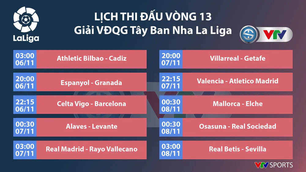 Lịch thi đấu, bảng xếp hạng các giải bóng đá VĐQG châu Âu: Ngoại hạng Anh, Bundesliga, Serie A, La Liga, Ligue I - Ảnh 3.