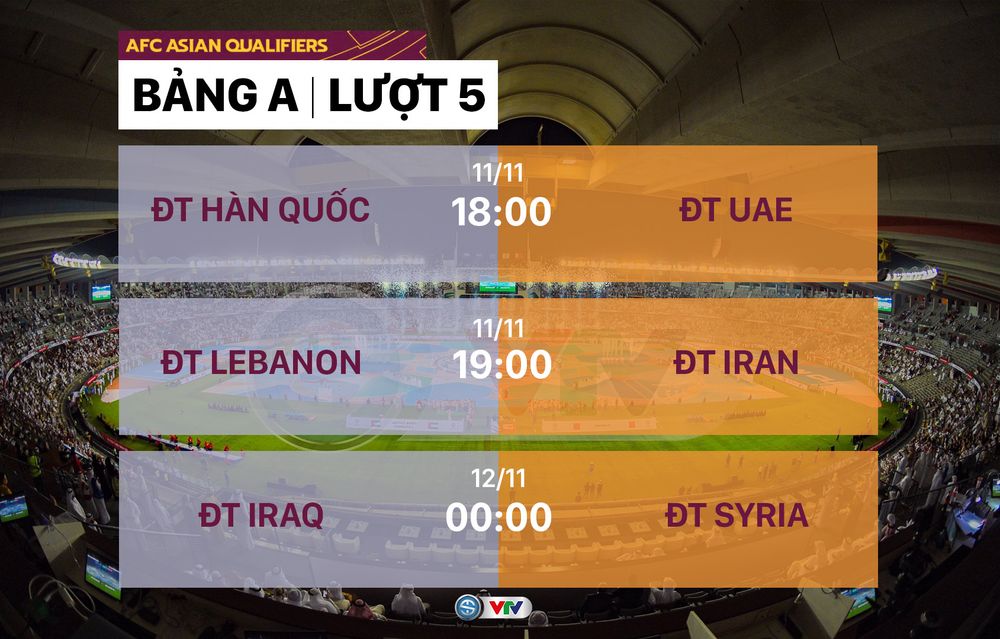 Lịch thi đấu và trực tiếp Vòng loại thứ 3 World Cup 2022 lượt thứ 5: Tâm điểm ĐT Việt Nam - Nhật Bản, Australia - Saudi Arabia - Ảnh 3.