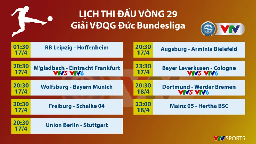 CẬP NHẬT Lịch thi đấu, Kết quả, BXH các giải bóng đá VĐQG châu Âu: Ngoại hạng Anh, Bundesliga, Serie A, La Liga, Ligue I - Ảnh 1.